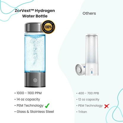 ZorVext™ Portable Hydrogen Water Bottle