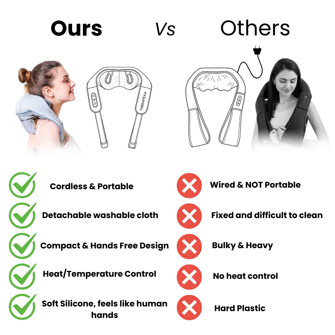 ZORVEXT Deep Relief Pro™ – Your Hands‑Free Neck & Shoulder Massager